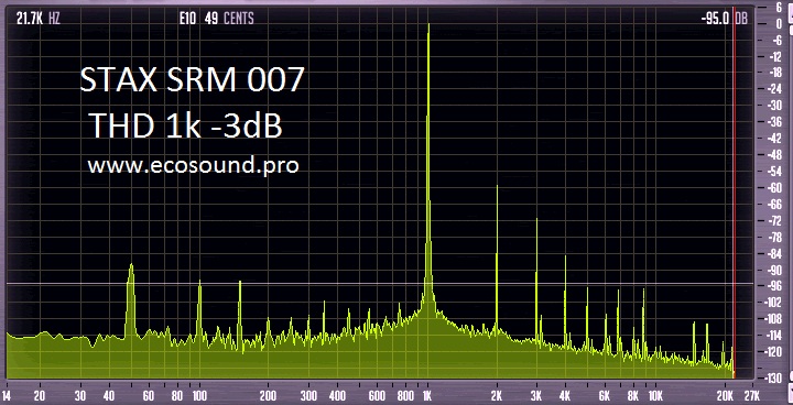 STAX SRM 007 THD 1k -3dB.jpg